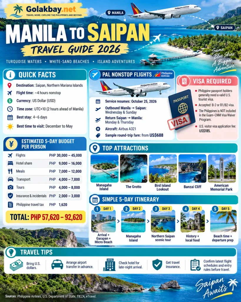 Manila to Saipan Travel Guide 2026 Infographic